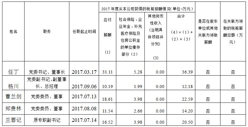 必赢亚洲集团总部薪酬公示（2017年度）