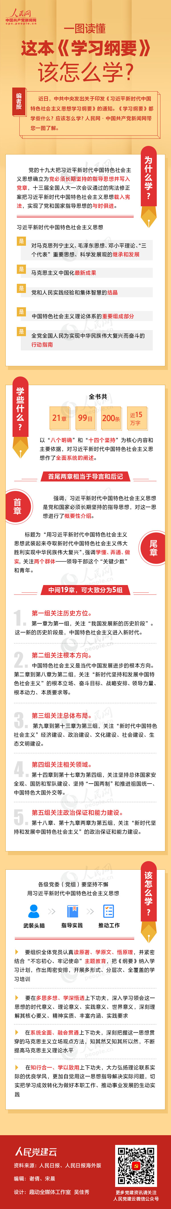 一图读懂这本《学习纲要》该怎么学？？？？？？