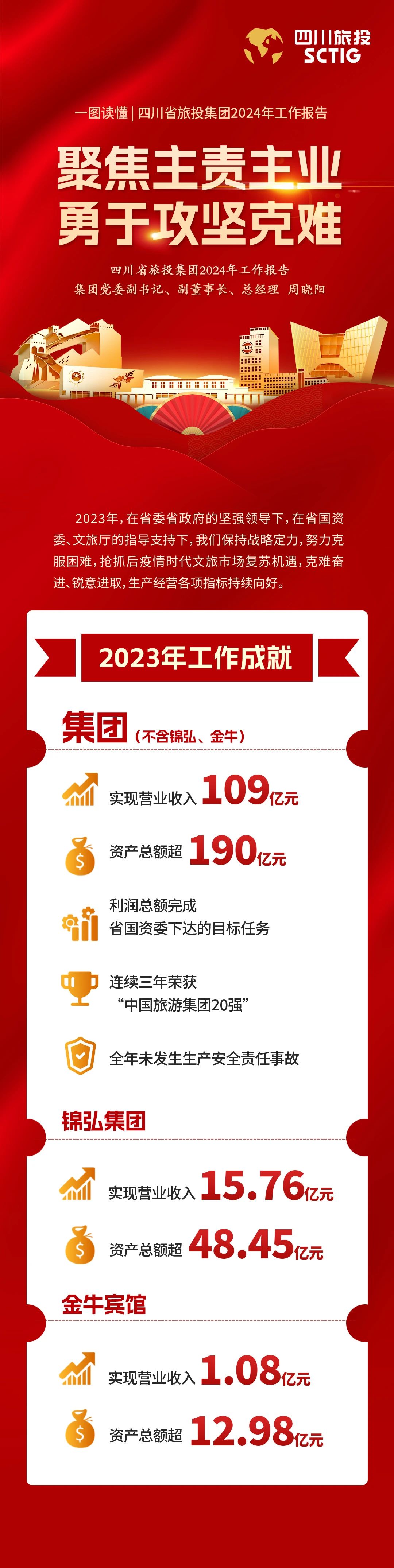 四川省必赢亚洲集团2024年岁情报告